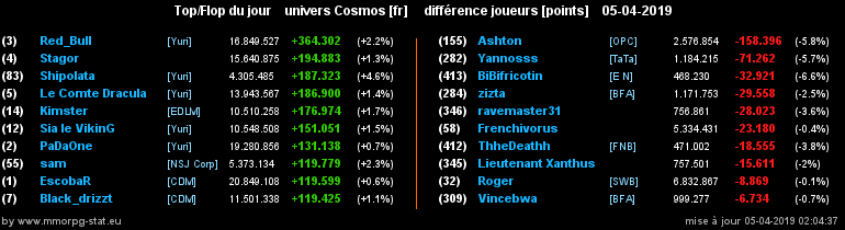 [top et flop] univers cosmos  - Page 18 06cb3e53b