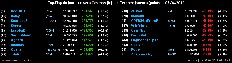 [top et flop] univers cosmos  - Page 18 07cb61d8b