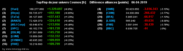 [top et flop] univers cosmos  - Page 18 086c2ff94