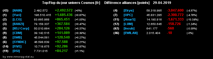 [top et flop] univers cosmos  - Page 22 094e1f766