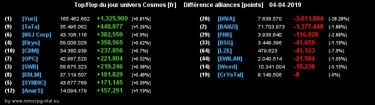 [top et flop] univers cosmos  - Page 17 09aa7218c