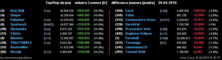 [top et flop] univers cosmos  - Page 22 0ab168dd1