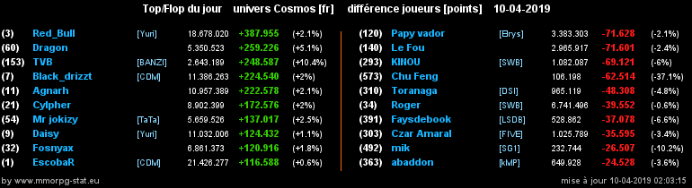 [top et flop] univers cosmos  - Page 19 0cc683524