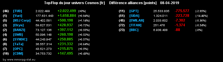 [top et flop] univers cosmos  - Page 18 0d2f9e4de