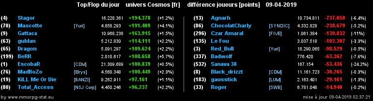 [top et flop] univers cosmos  - Page 18 0d58bb694