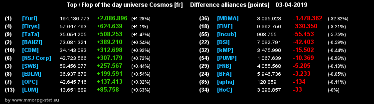 [top et flop] univers cosmos  - Page 17 2303a2ca9