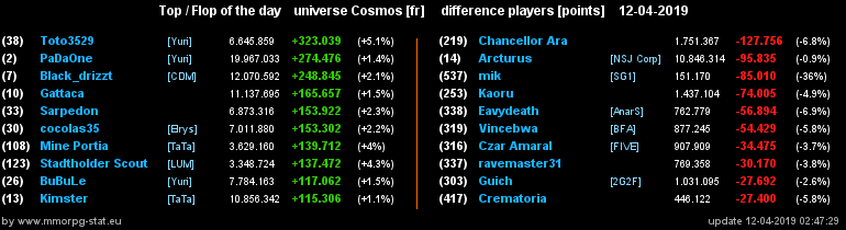 [top et flop] univers cosmos  - Page 19 2dc6dcd94