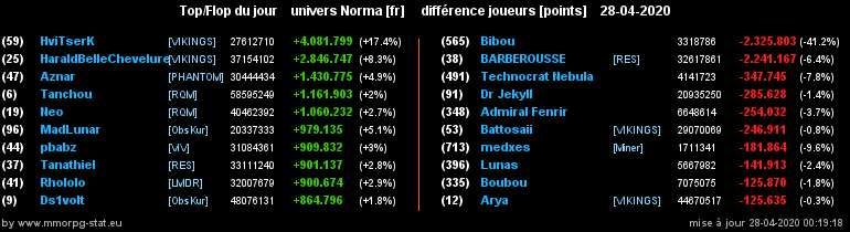 [Top et Flop] Univers Norma - Page 17 0002e9cf3