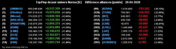 [Top et Flop] Univers Norma - Page 17 00a1ba4f5