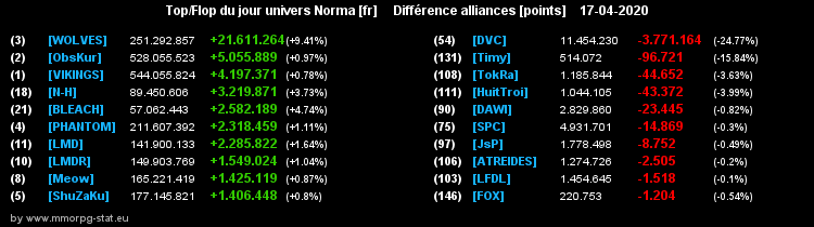 [Top et Flop] Univers Norma - Page 16 00cb9eb3e