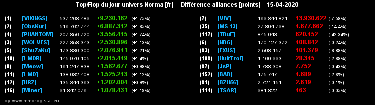 [Top et Flop] Univers Norma - Page 16 010dc3526