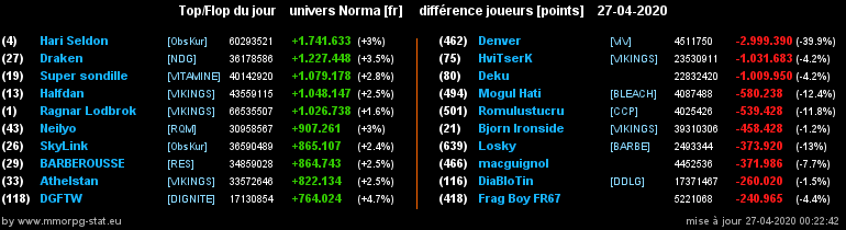 [Top et Flop] Univers Norma - Page 17 021114bb4