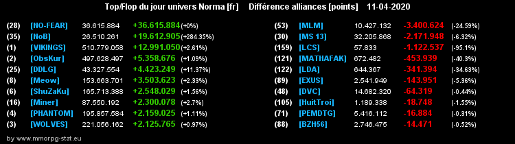 [Top et Flop] Univers Norma - Page 16 028168917