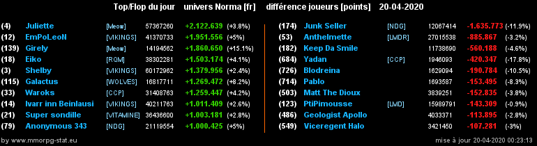 [Top et Flop] Univers Norma - Page 17 02e01fe39