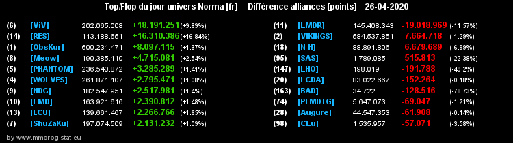 [Top et Flop] Univers Norma - Page 17 02eb4c6dc