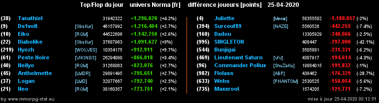 [Top et Flop] Univers Norma - Page 17 03114b304