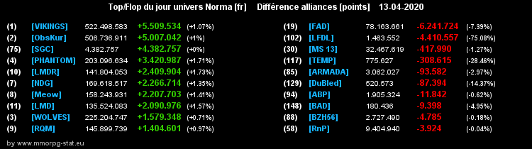 [Top et Flop] Univers Norma - Page 16 03473570f