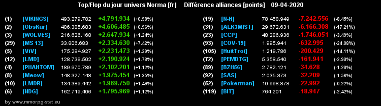 [Top et Flop] Univers Norma - Page 16 03c97ce2e