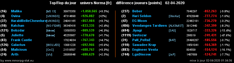 [Top et Flop] Univers Norma - Page 15 040993dcc