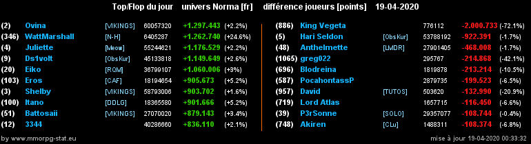 [Top et Flop] Univers Norma - Page 17 0497f46cc