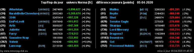 [Top et Flop] Univers Norma - Page 15 04f898841