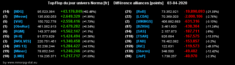 [Top et Flop] Univers Norma - Page 15 050666955