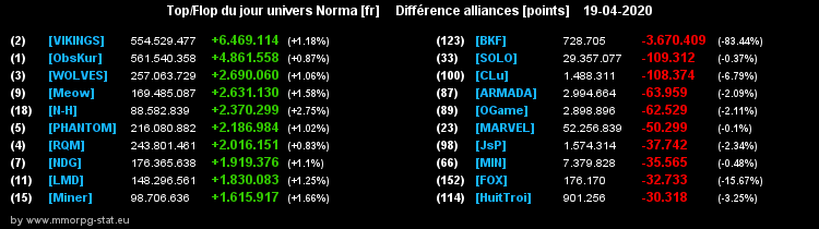 [Top et Flop] Univers Norma - Page 17 05882f074