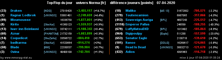 [Top et Flop] Univers Norma - Page 15 05f8c70f1