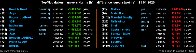 [Top et Flop] Univers Norma - Page 16 067502406