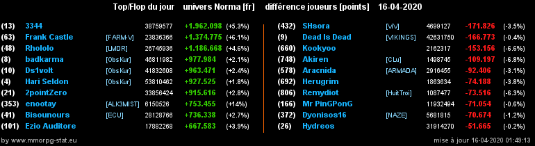 [Top et Flop] Univers Norma - Page 16 06840918b