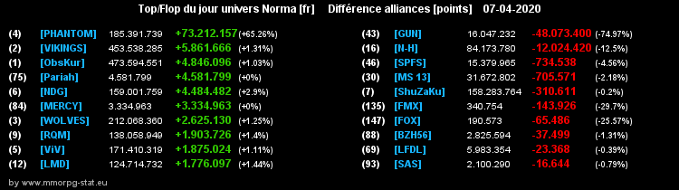 [Top et Flop] Univers Norma - Page 15 068acd564