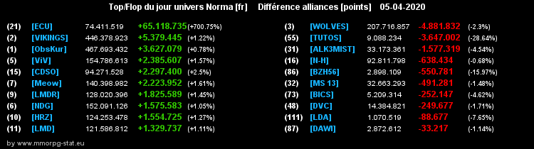 [Top et Flop] Univers Norma - Page 15 074c90b7c