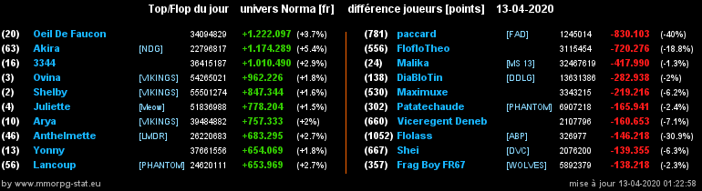 [Top et Flop] Univers Norma - Page 16 07755dcb6