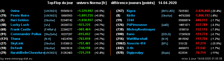 [Top et Flop] Univers Norma - Page 16 07845693b