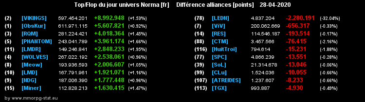 [Top et Flop] Univers Norma - Page 17 07a8fdd96