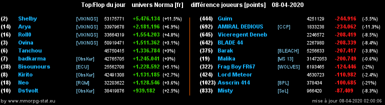 [Top et Flop] Univers Norma - Page 15 07eb3a7b6