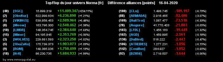 [Top et Flop] Univers Norma - Page 16 0828b8432