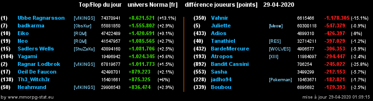 [Top et Flop] Univers Norma - Page 17 0882ce0ab