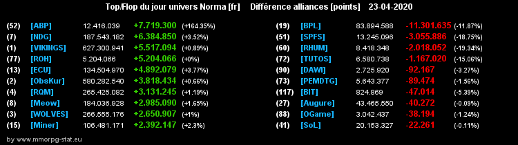 [Top et Flop] Univers Norma - Page 17 0984c15e1