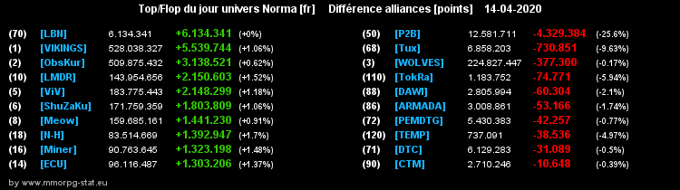 [Top et Flop] Univers Norma - Page 16 09eee5a2a