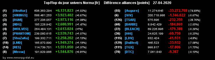 [Top et Flop] Univers Norma - Page 17 0a086a9d0