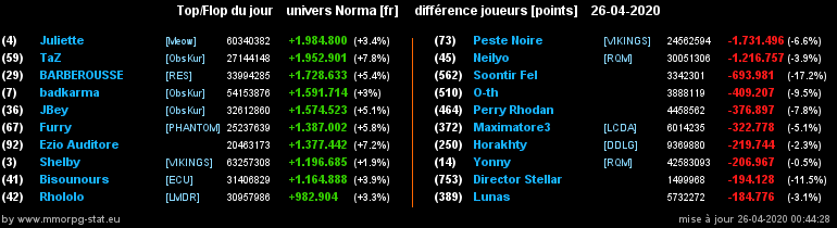 [Top et Flop] Univers Norma - Page 17 0a91337ec