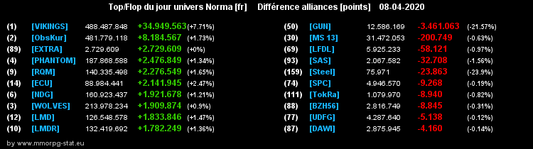 [Top et Flop] Univers Norma - Page 15 0b2a5a122