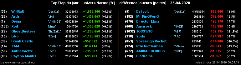 [Top et Flop] Univers Norma - Page 17 0b6067ad1