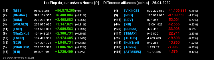 [Top et Flop] Univers Norma - Page 17 0bce377c8