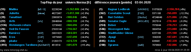 [Top et Flop] Univers Norma - Page 15 0c89b4194