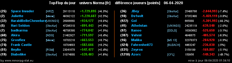 [Top et Flop] Univers Norma - Page 15 0d78e0ca9