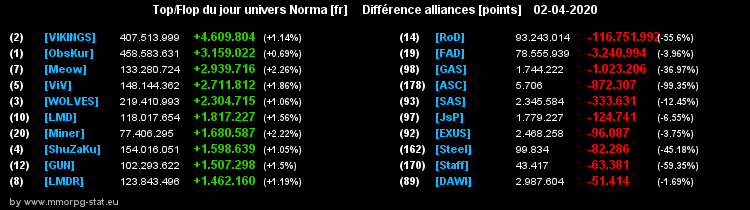 [Top et Flop] Univers Norma - Page 15 0de540659