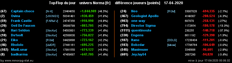 [Top et Flop] Univers Norma - Page 16 0e042edd3