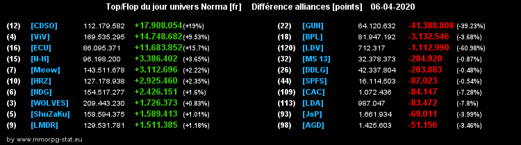 [Top et Flop] Univers Norma - Page 15 0e69eba68